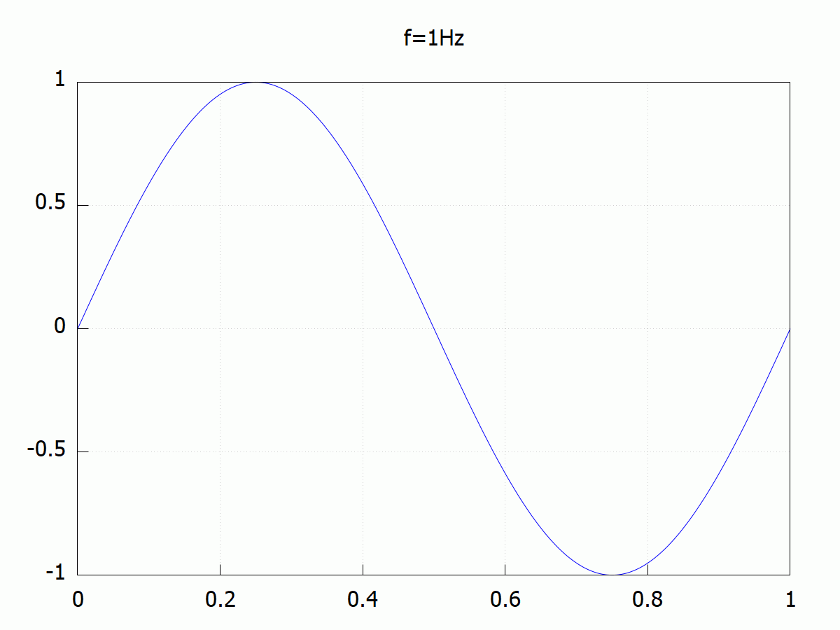 Animation in wxMaxima