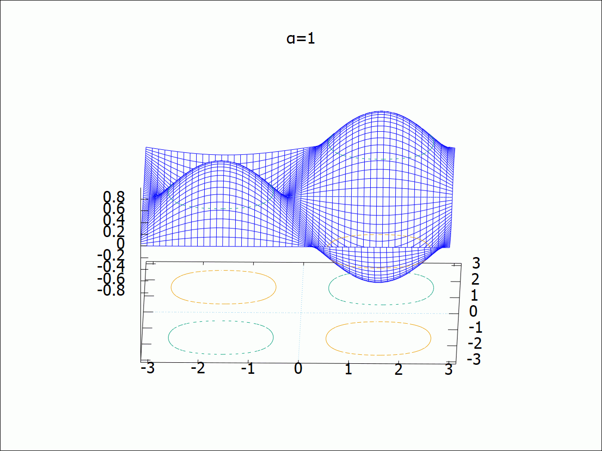 Animation in wxMaxima
