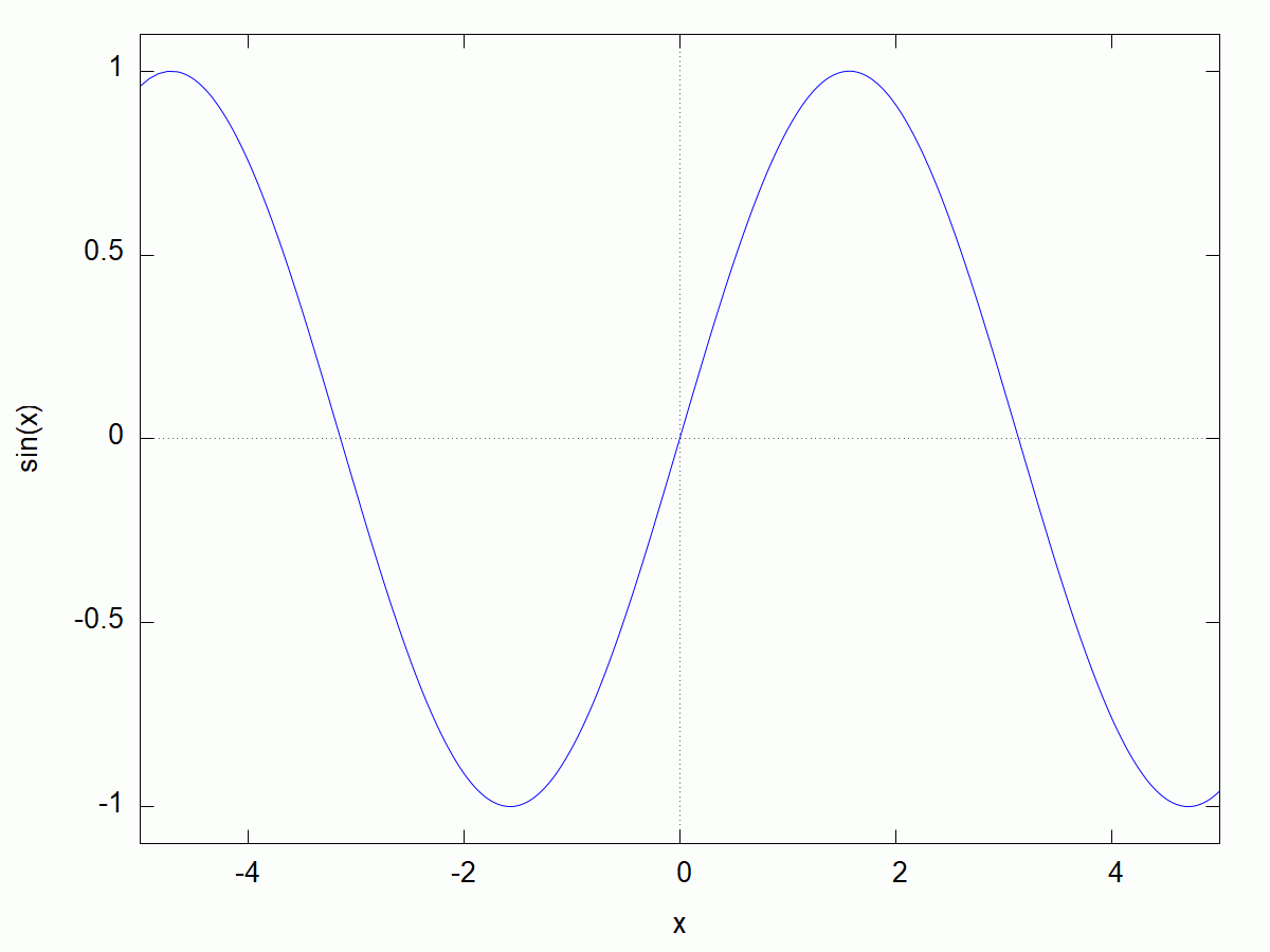 Animation in wxMaxima