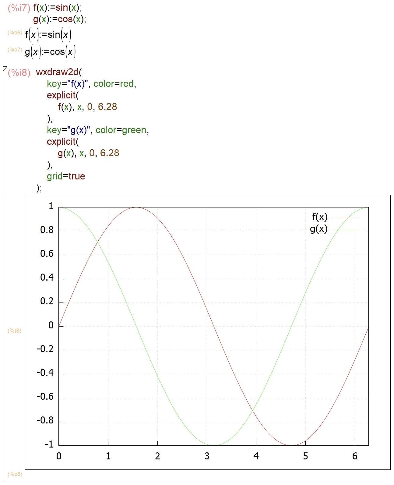Plot equations