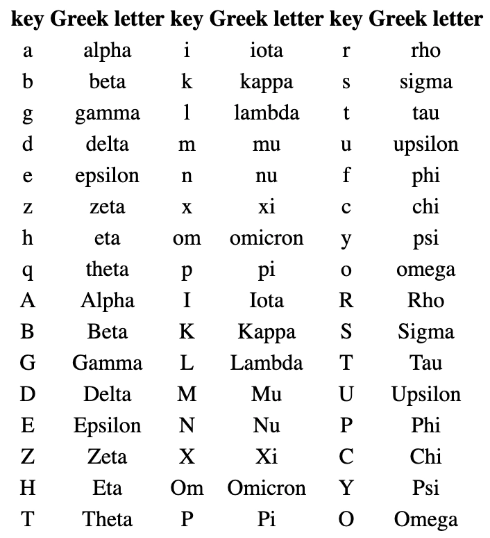 Greek letter cheat sheet